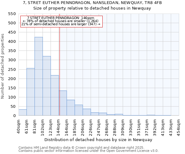 7, STRET EUTHER PENNDRAGON, NANSLEDAN, NEWQUAY, TR8 4FB: Size of property relative to detached houses houses in Newquay