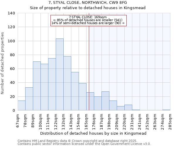 7, STYAL CLOSE, NORTHWICH, CW9 8FG: Size of property relative to detached houses houses in Kingsmead