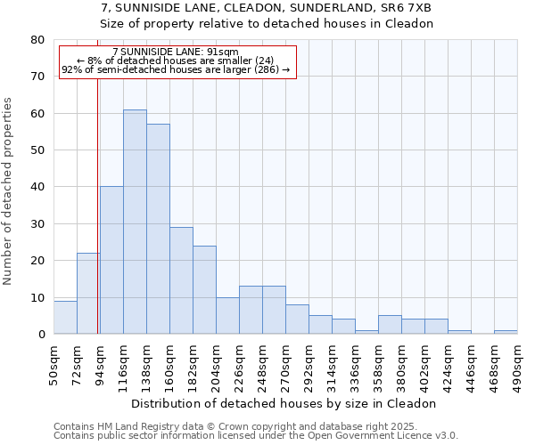 7, SUNNISIDE LANE, CLEADON, SUNDERLAND, SR6 7XB: Size of property relative to detached houses houses in Cleadon