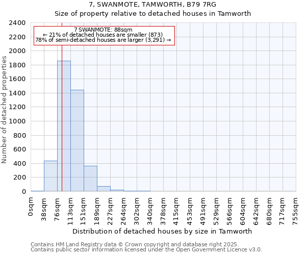7, SWANMOTE, TAMWORTH, B79 7RG: Size of property relative to detached houses houses in Tamworth