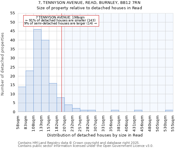 7, TENNYSON AVENUE, READ, BURNLEY, BB12 7RN: Size of property relative to detached houses houses in Read