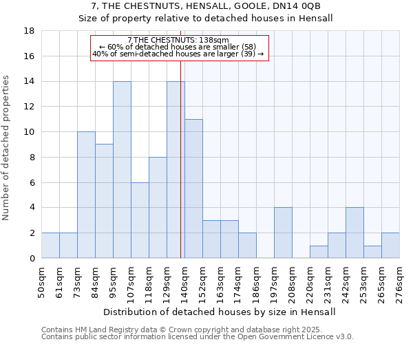 7, THE CHESTNUTS, HENSALL, GOOLE, DN14 0QB: Size of property relative to detached houses houses in Hensall