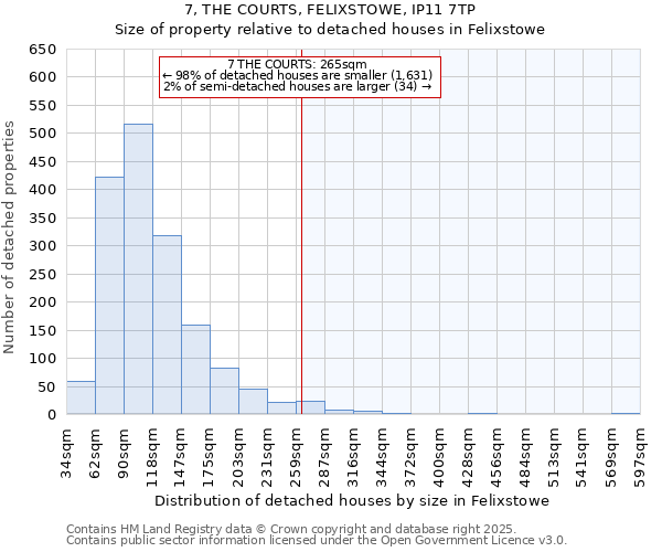 7, THE COURTS, FELIXSTOWE, IP11 7TP: Size of property relative to detached houses houses in Felixstowe