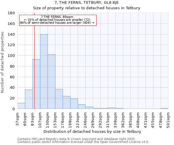 7, THE FERNS, TETBURY, GL8 8JE: Size of property relative to detached houses houses in Tetbury
