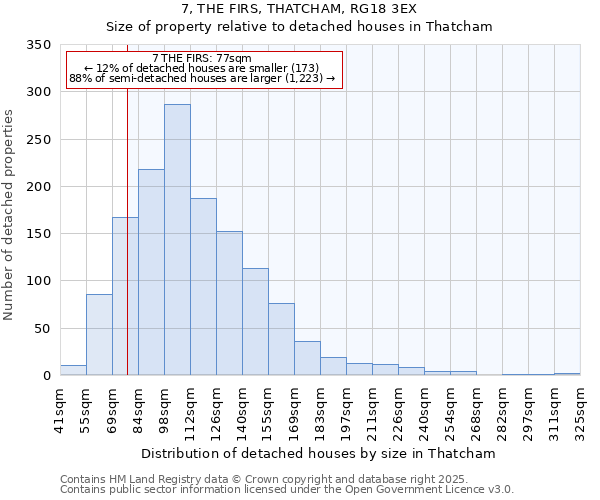 7, THE FIRS, THATCHAM, RG18 3EX: Size of property relative to detached houses houses in Thatcham