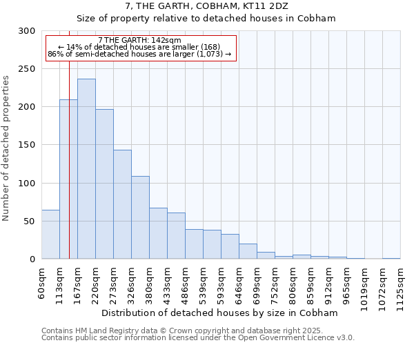 7, THE GARTH, COBHAM, KT11 2DZ: Size of property relative to detached houses houses in Cobham