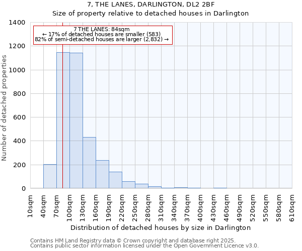 7, THE LANES, DARLINGTON, DL2 2BF: Size of property relative to detached houses houses in Darlington