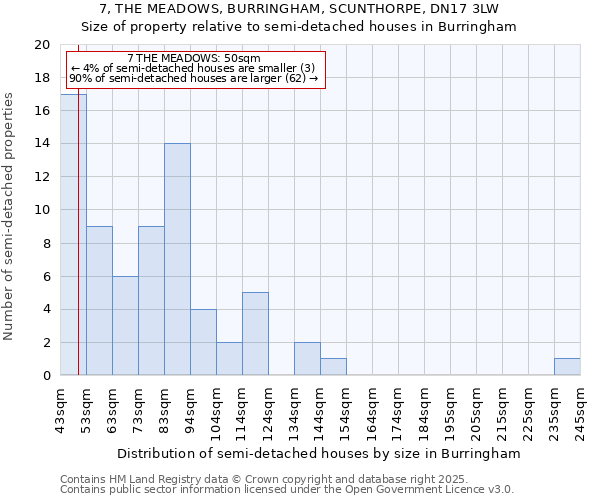 7, THE MEADOWS, BURRINGHAM, SCUNTHORPE, DN17 3LW: Size of property relative to semi-detached houses houses in Burringham