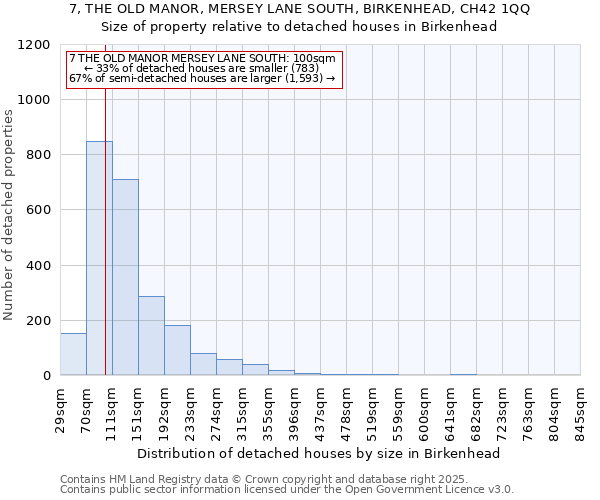 7, THE OLD MANOR, MERSEY LANE SOUTH, BIRKENHEAD, CH42 1QQ: Size of property relative to detached houses houses in Birkenhead