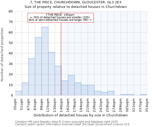 7, THE PIECE, CHURCHDOWN, GLOUCESTER, GL3 2EX: Size of property relative to detached houses houses in Churchdown