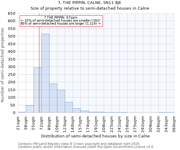 7, THE PIPPIN, CALNE, SN11 8JE: Size of property relative to semi-detached houses houses in Calne