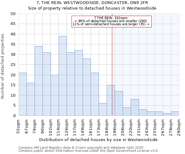7, THE REIN, WESTWOODSIDE, DONCASTER, DN9 2FR: Size of property relative to detached houses houses in Westwoodside