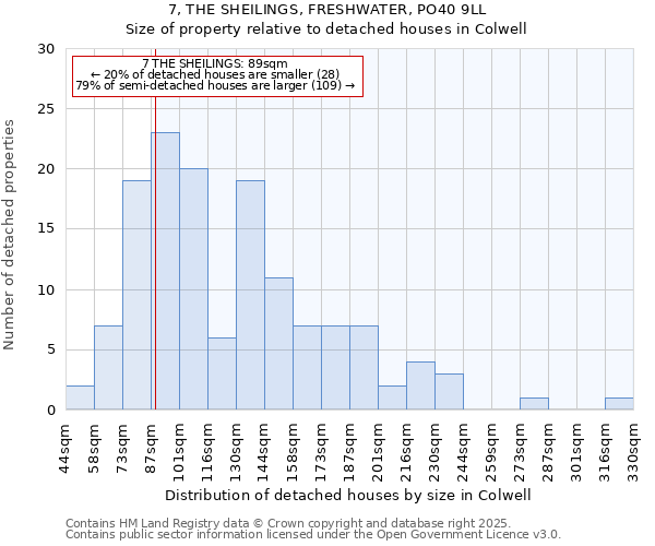 7, THE SHEILINGS, FRESHWATER, PO40 9LL: Size of property relative to detached houses houses in Colwell