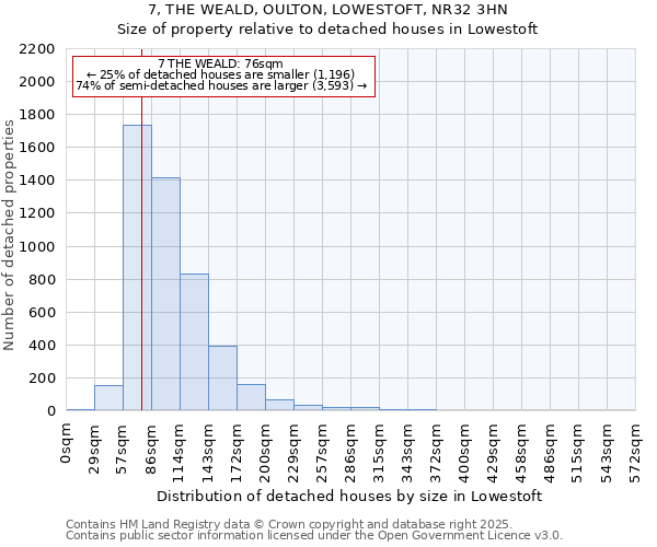 7, THE WEALD, OULTON, LOWESTOFT, NR32 3HN: Size of property relative to detached houses houses in Lowestoft