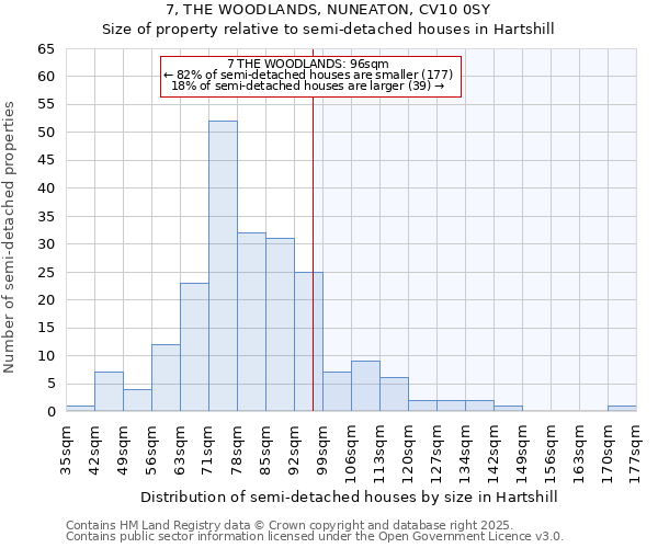 7, THE WOODLANDS, NUNEATON, CV10 0SY: Size of property relative to semi-detached houses houses in Hartshill