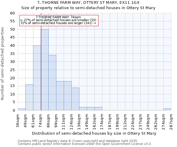 7, THORNE FARM WAY, OTTERY ST MARY, EX11 1GX: Size of property relative to semi-detached houses houses in Ottery St Mary