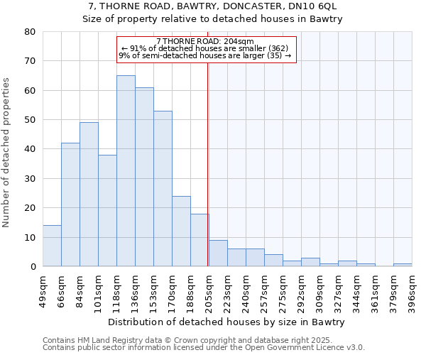 7, THORNE ROAD, BAWTRY, DONCASTER, DN10 6QL: Size of property relative to detached houses houses in Bawtry