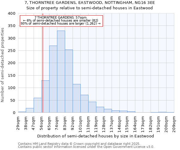 7, THORNTREE GARDENS, EASTWOOD, NOTTINGHAM, NG16 3EE: Size of property relative to semi-detached houses houses in Eastwood