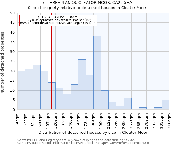 7, THREAPLANDS, CLEATOR MOOR, CA25 5HA: Size of property relative to detached houses houses in Cleator Moor