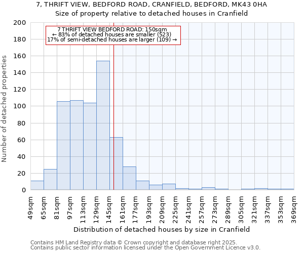7, THRIFT VIEW, BEDFORD ROAD, CRANFIELD, BEDFORD, MK43 0HA: Size of property relative to detached houses houses in Cranfield