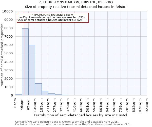 7, THURSTONS BARTON, BRISTOL, BS5 7BQ: Size of property relative to semi-detached houses houses in Bristol