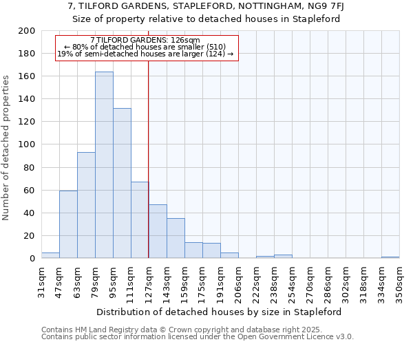7, TILFORD GARDENS, STAPLEFORD, NOTTINGHAM, NG9 7FJ: Size of property relative to detached houses houses in Stapleford