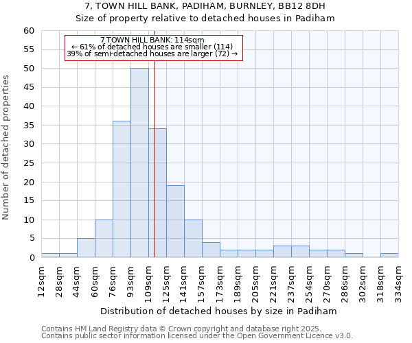 7, TOWN HILL BANK, PADIHAM, BURNLEY, BB12 8DH: Size of property relative to detached houses houses in Padiham