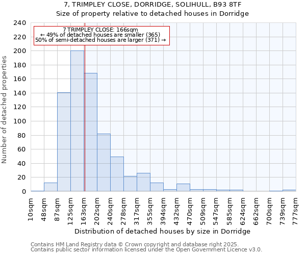 7, TRIMPLEY CLOSE, DORRIDGE, SOLIHULL, B93 8TF: Size of property relative to detached houses houses in Dorridge