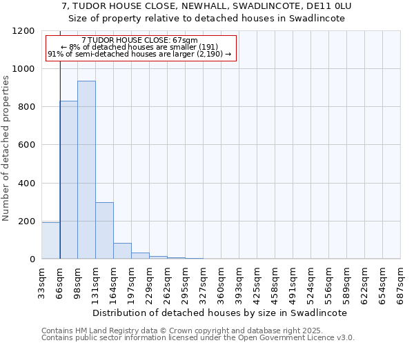 7, TUDOR HOUSE CLOSE, NEWHALL, SWADLINCOTE, DE11 0LU: Size of property relative to detached houses houses in Swadlincote