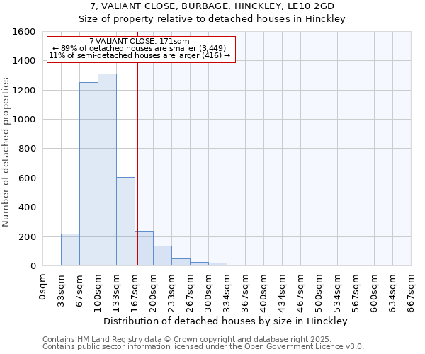 7, VALIANT CLOSE, BURBAGE, HINCKLEY, LE10 2GD: Size of property relative to detached houses houses in Hinckley
