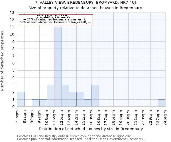7, VALLEY VIEW, BREDENBURY, BROMYARD, HR7 4UJ: Size of property relative to detached houses houses in Bredenbury