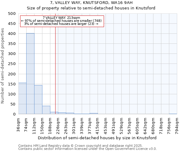 7, VALLEY WAY, KNUTSFORD, WA16 9AH: Size of property relative to semi-detached houses houses in Knutsford