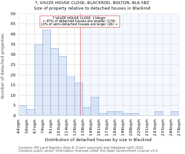 7, VAUZE HOUSE CLOSE, BLACKROD, BOLTON, BL6 5BZ: Size of property relative to detached houses houses in Blackrod