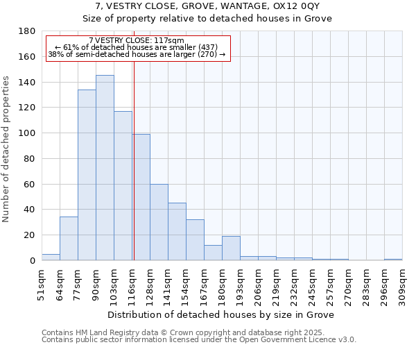 7, VESTRY CLOSE, GROVE, WANTAGE, OX12 0QY: Size of property relative to detached houses houses in Grove