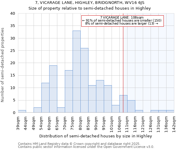 7, VICARAGE LANE, HIGHLEY, BRIDGNORTH, WV16 6JS: Size of property relative to semi-detached houses houses in Highley