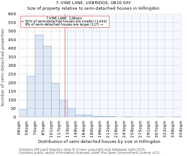 7, VINE LANE, UXBRIDGE, UB10 0AY: Size of property relative to semi-detached houses houses in Hillingdon