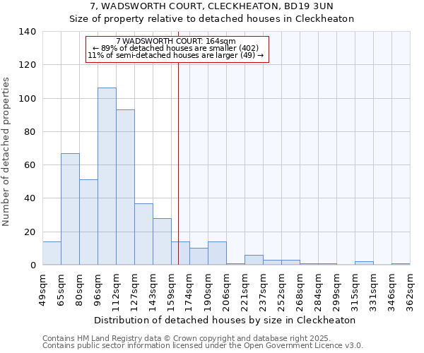7, WADSWORTH COURT, CLECKHEATON, BD19 3UN: Size of property relative to detached houses houses in Cleckheaton