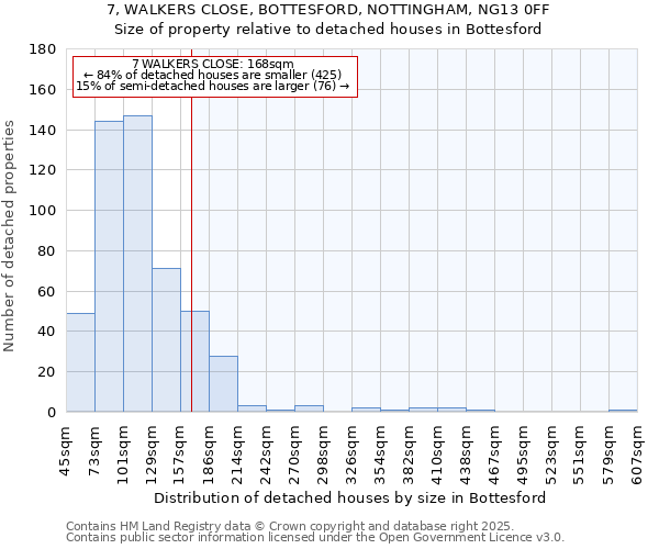 7, WALKERS CLOSE, BOTTESFORD, NOTTINGHAM, NG13 0FF: Size of property relative to detached houses houses in Bottesford