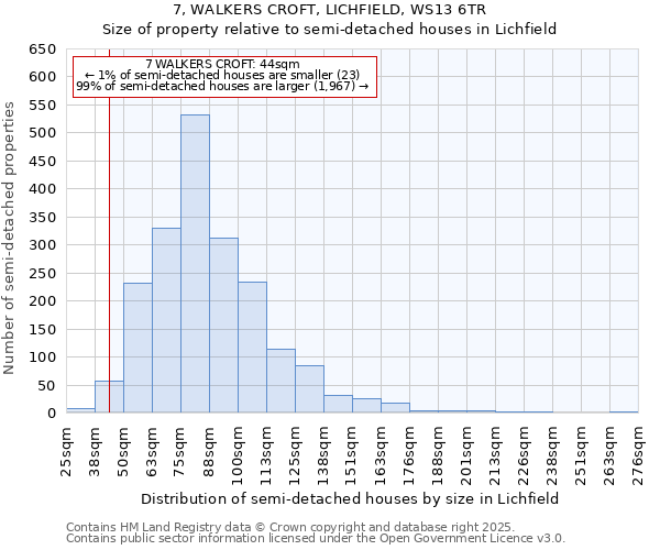 7, WALKERS CROFT, LICHFIELD, WS13 6TR: Size of property relative to semi-detached houses houses in Lichfield