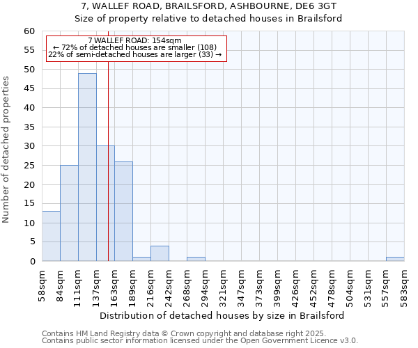 7, WALLEF ROAD, BRAILSFORD, ASHBOURNE, DE6 3GT: Size of property relative to detached houses houses in Brailsford