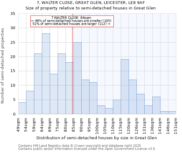 7, WALTER CLOSE, GREAT GLEN, LEICESTER, LE8 9AF: Size of property relative to semi-detached houses houses in Great Glen