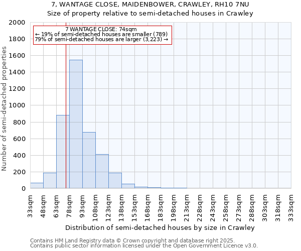 7, WANTAGE CLOSE, MAIDENBOWER, CRAWLEY, RH10 7NU: Size of property relative to semi-detached houses houses in Crawley