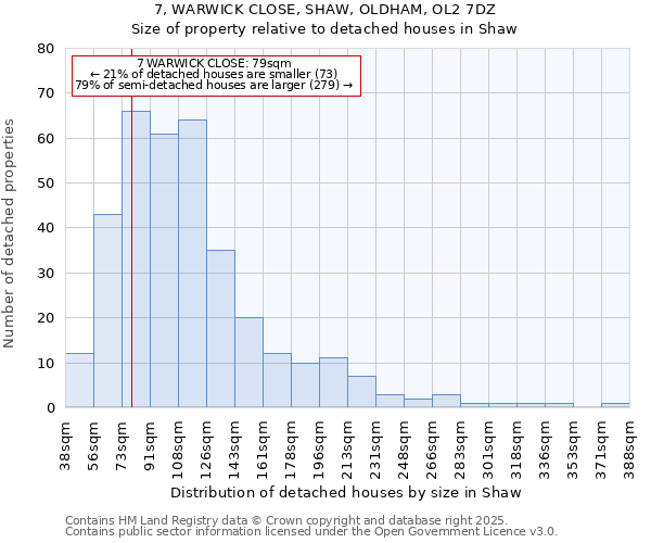 7, WARWICK CLOSE, SHAW, OLDHAM, OL2 7DZ: Size of property relative to detached houses houses in Shaw