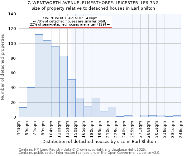 7, WENTWORTH AVENUE, ELMESTHORPE, LEICESTER, LE9 7NG: Size of property relative to detached houses houses in Earl Shilton