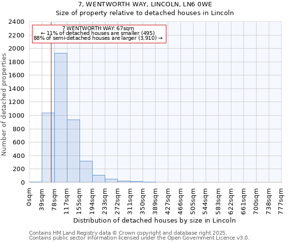 7, WENTWORTH WAY, LINCOLN, LN6 0WE: Size of property relative to detached houses houses in Lincoln