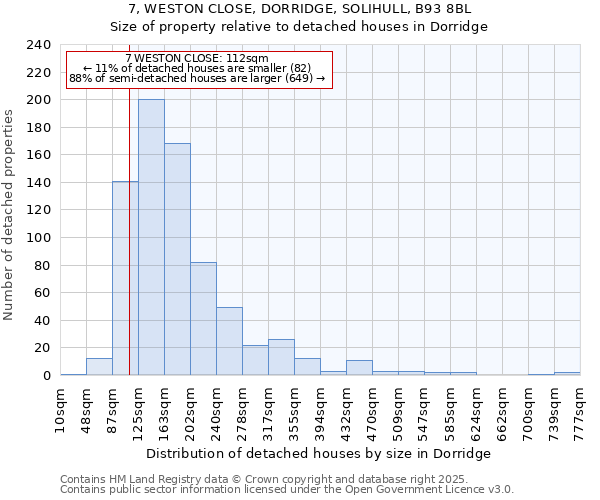 7, WESTON CLOSE, DORRIDGE, SOLIHULL, B93 8BL: Size of property relative to detached houses houses in Dorridge