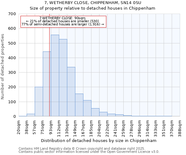 7, WETHERBY CLOSE, CHIPPENHAM, SN14 0SU: Size of property relative to detached houses houses in Chippenham