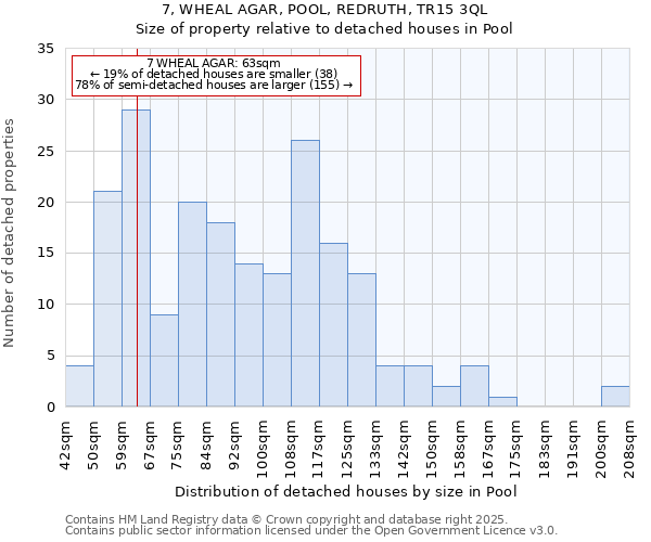 7, WHEAL AGAR, POOL, REDRUTH, TR15 3QL: Size of property relative to detached houses houses in Pool