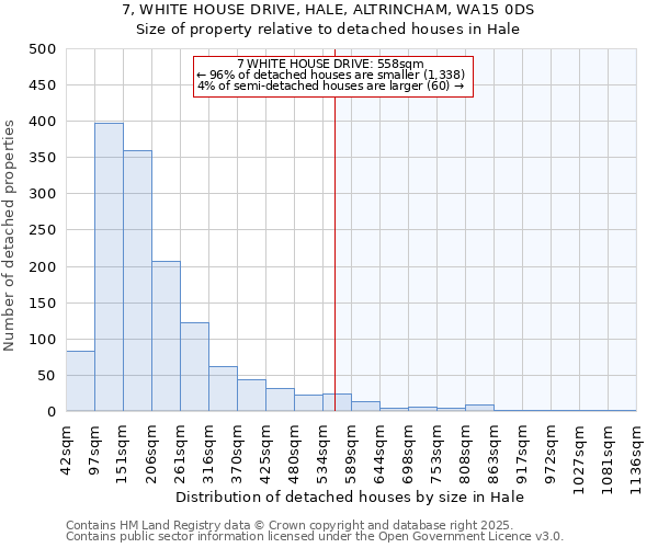 7, WHITE HOUSE DRIVE, HALE, ALTRINCHAM, WA15 0DS: Size of property relative to detached houses houses in Hale