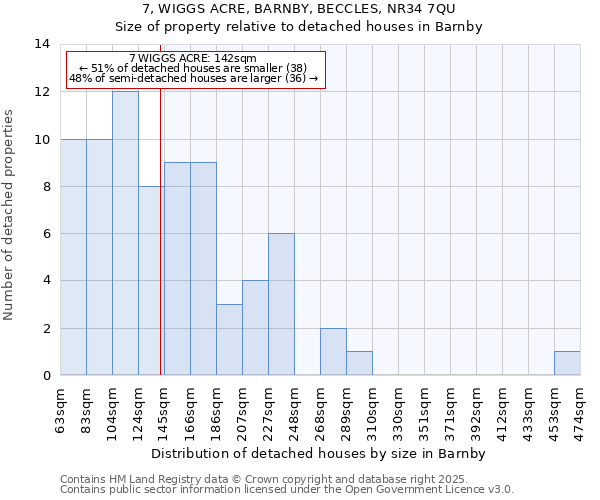 7, WIGGS ACRE, BARNBY, BECCLES, NR34 7QU: Size of property relative to detached houses houses in Barnby